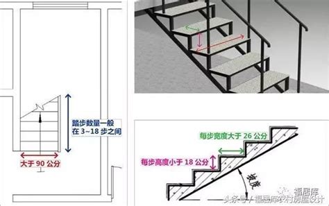 階梯寬度|家用樓梯設計尺寸是多少？